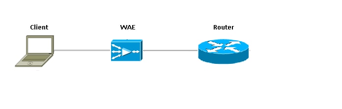 200141-IOS-Zone-Based-Firewall-interoperabilit-03.png