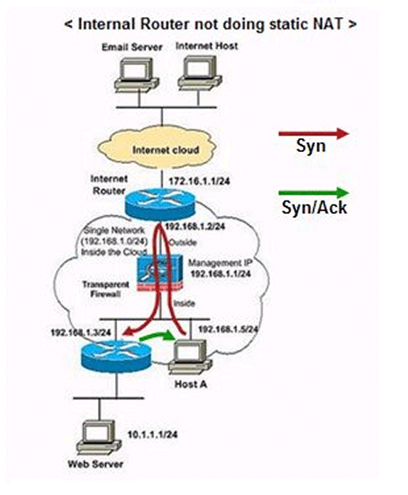 cisco router vpn client configuration