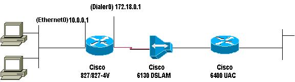 827dhcp_1ip2.gif