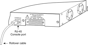 RJ-45 to Console Port