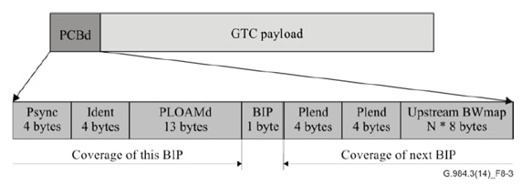 Expanded View of What is Contained within the GTC Payload