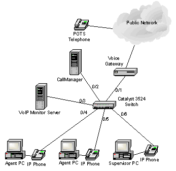 rca modem voip wiring diagram - Wiring Diagram Virtual ... vonage wiring diagram 