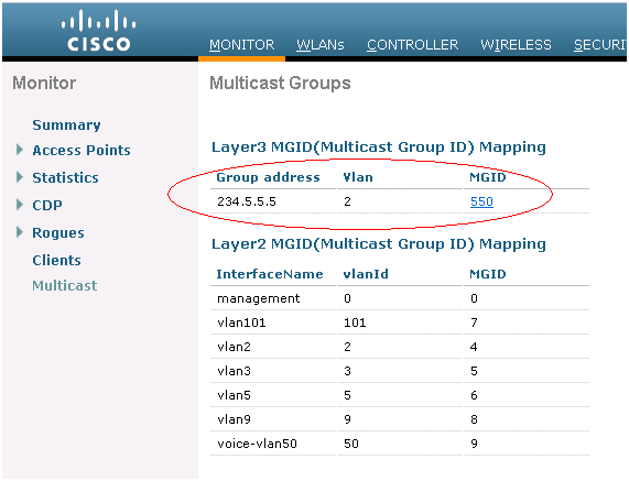 Multicast Groups
