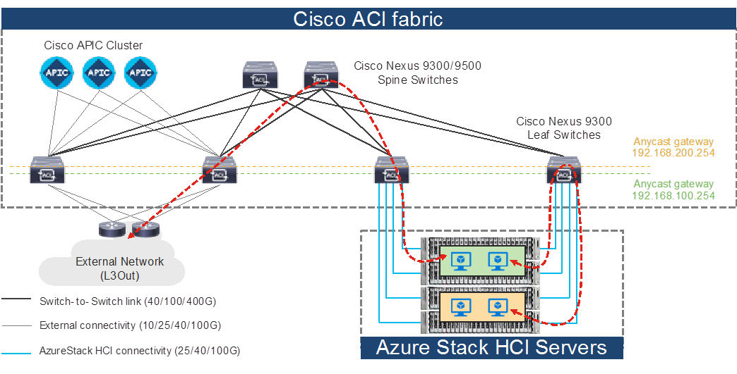 Related image, diagram or screenshot