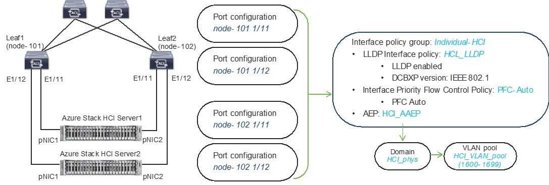 Related image, diagram or screenshot