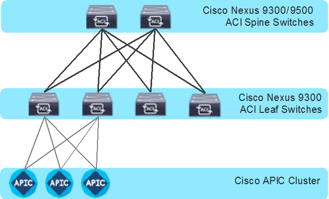 Related image, diagram or screenshot