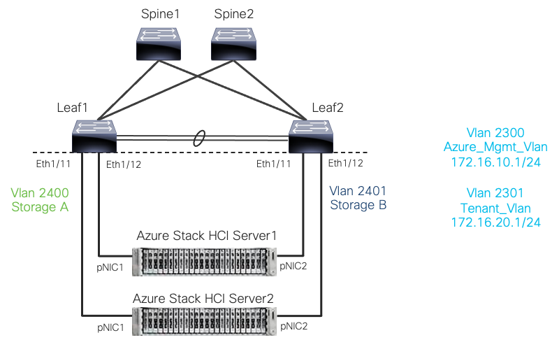 Related image, diagram or screenshot