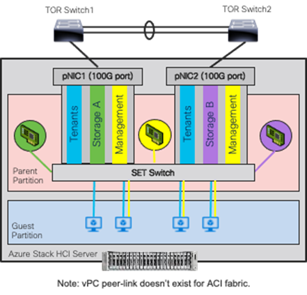 A diagram of a serverDescription automatically generated