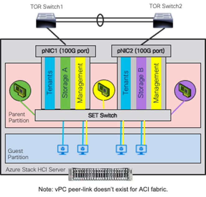 A diagram of a serverDescription automatically generated