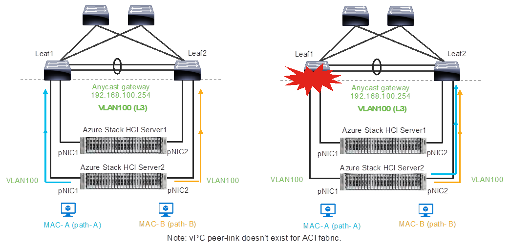 Related image, diagram or screenshot