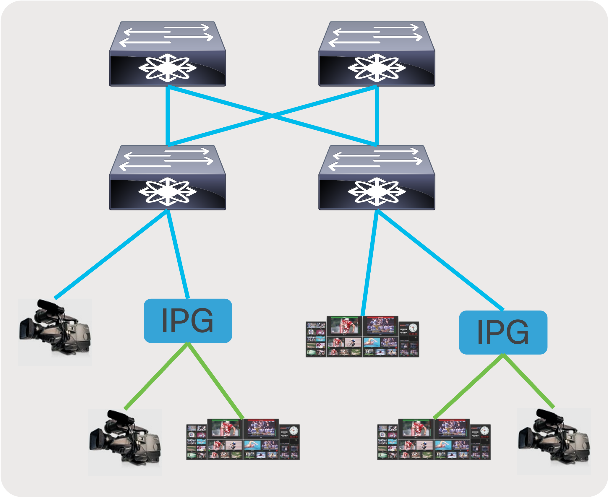A diagram of a network of video camerasDescription automatically generated