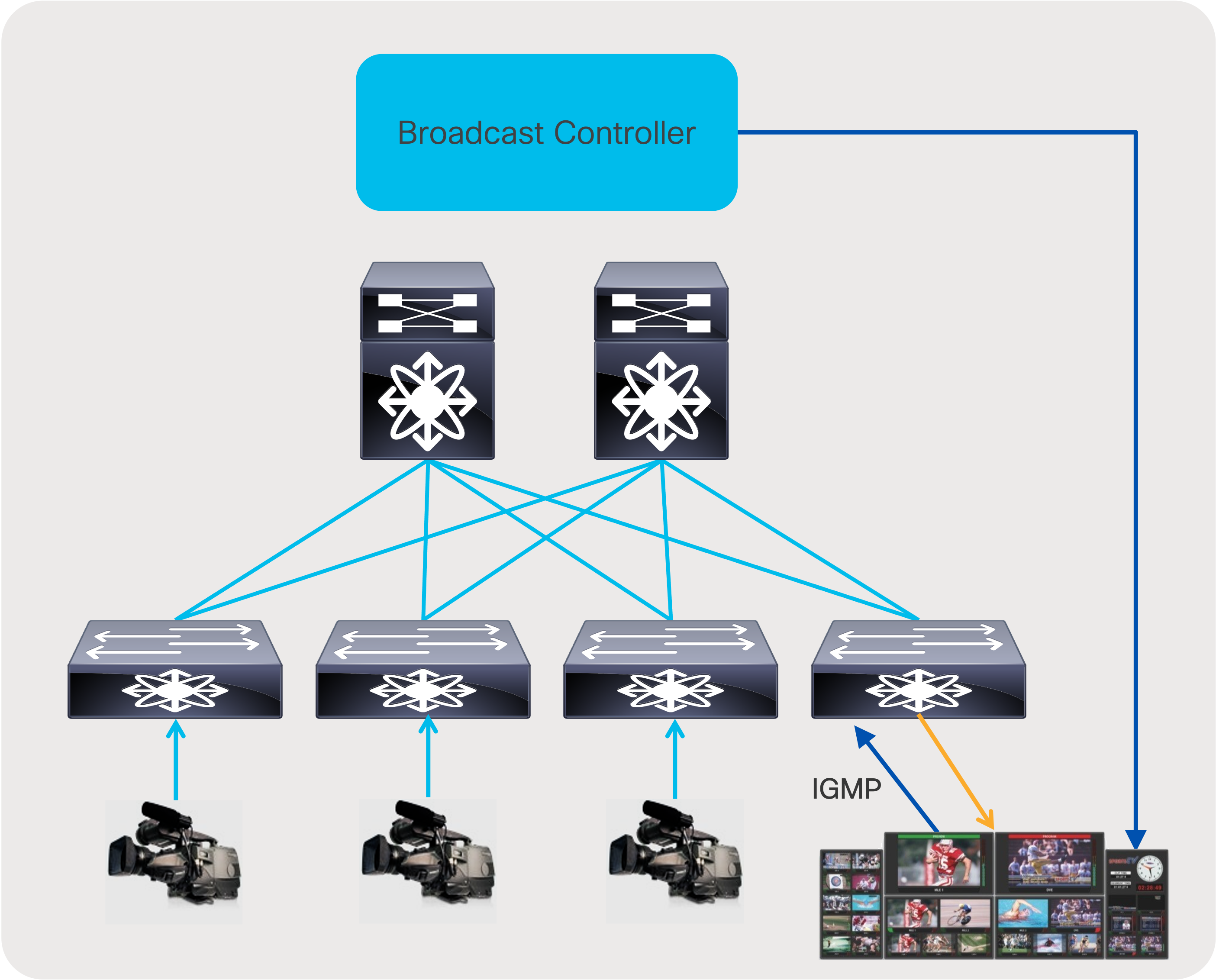 A diagram of a broadcast controllerDescription automatically generated