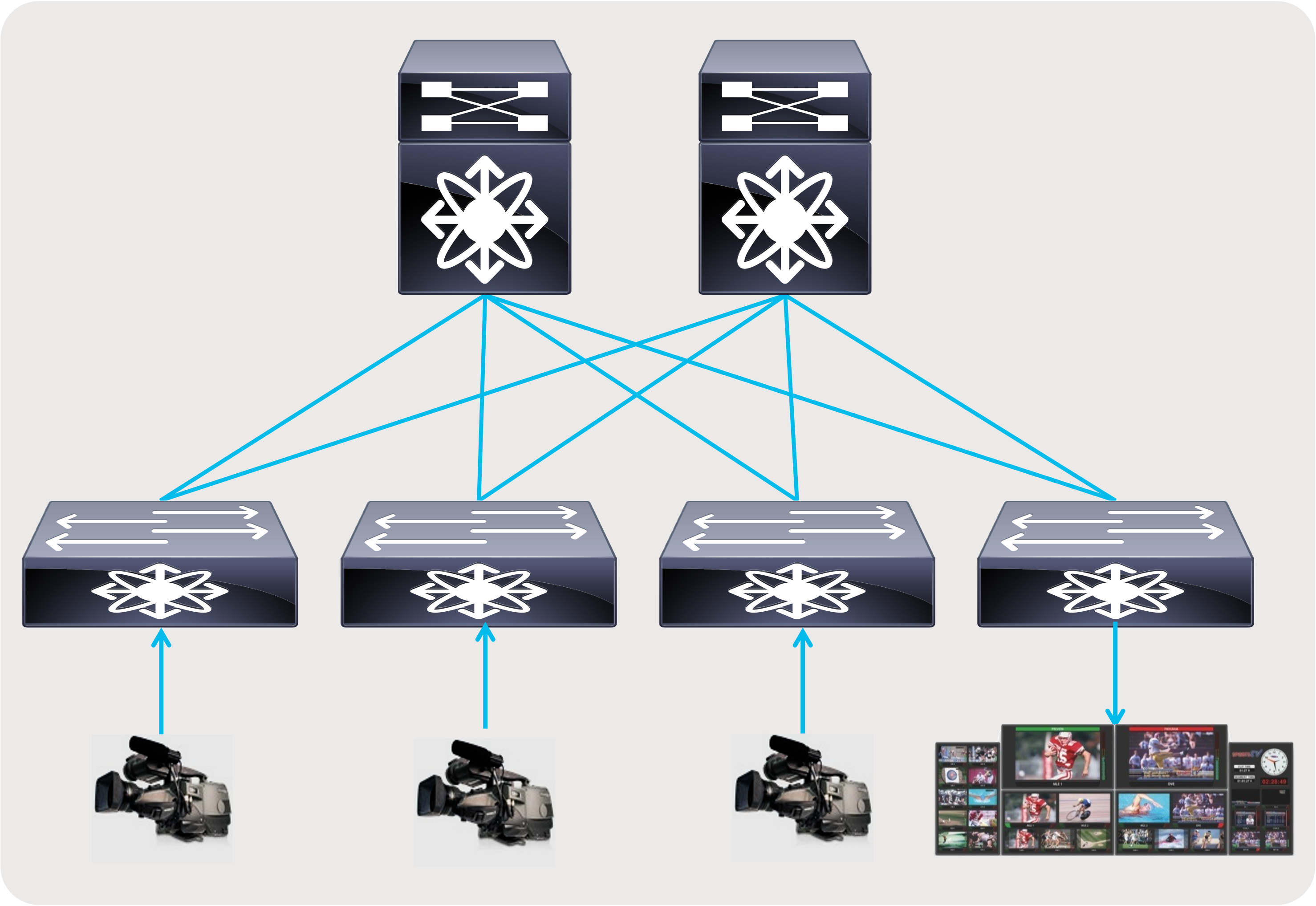 A diagram of a video cameraDescription automatically generated
