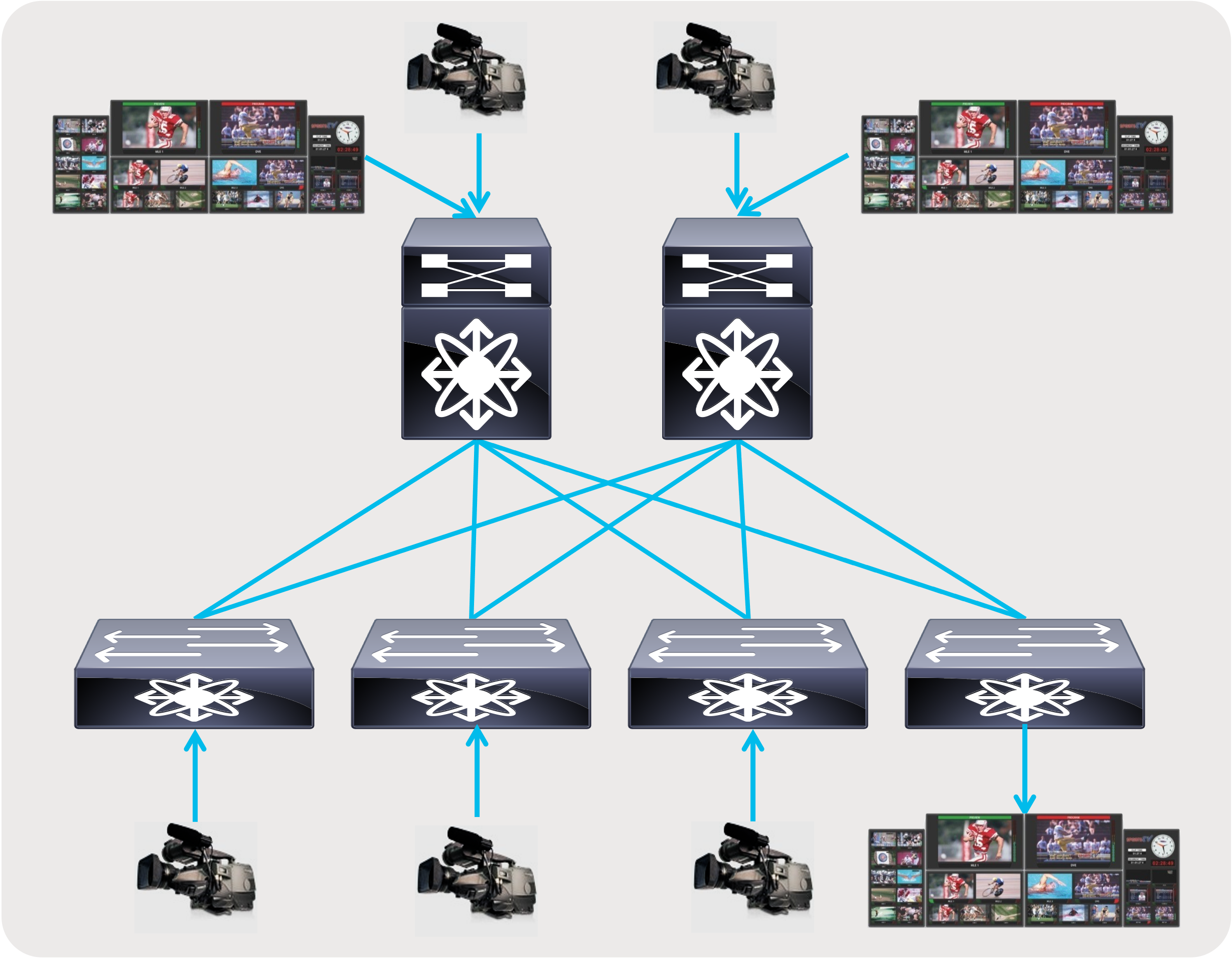 A diagram of a video production processDescription automatically generated with medium confidence