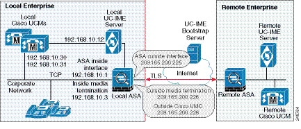 unified_comm_ucime-11.jpg