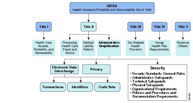 Hipaa Covered Entity Chart