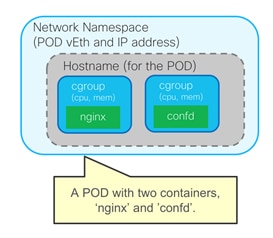 Cisco-ACI-CNI-Plugin-for-OpenShift-Architecture-and-Design-Guide_1.png