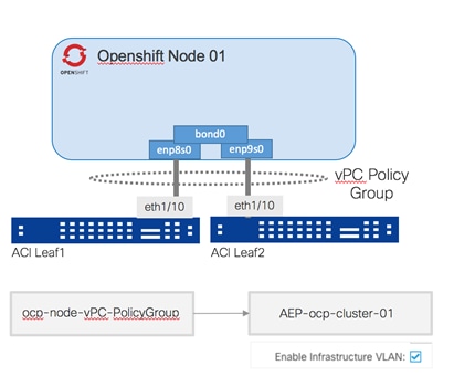 Cisco-ACI-CNI-Plugin-for-OpenShift-Architecture-and-Design-Guide_11.png