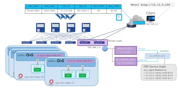 Cisco-ACI-CNI-Plugin-for-OpenShift-Architecture-and-Design-Guide_49.png
