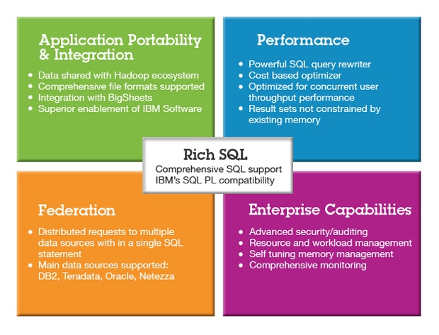Description: Rich SQL. Comprehensive SQL support IBM's SQL PL compatibility.