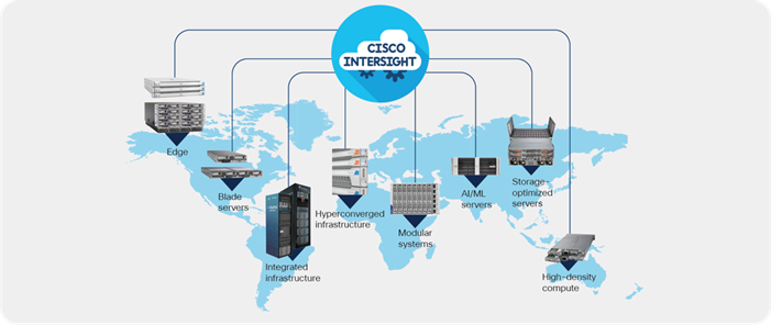 Cisco Intersight reaches from the cloud to all of your infrastructure, regardless of its location