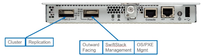 ciscoswiftstack_ucss3260m5_design_23.png
