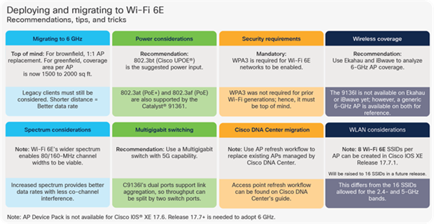 Wi-Fi 6E deployment and migration recommendations