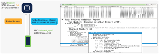 Visual representation of RNR and how it’s shown in Wireshark