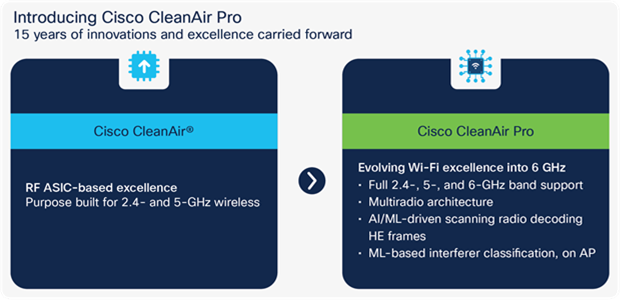 High-level comparison of CleanAir Pro and CleanAir