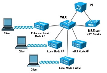 WiPS_deployment_guide-16.jpg