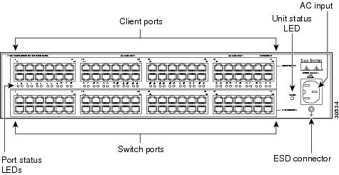 Cisco Powered Patch Panel