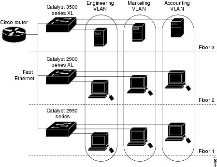Catalyst 2950 Desktop Switch Software Config