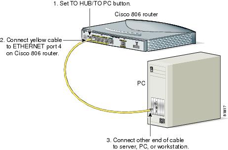 Cisco 806 Router and SOHO 71 Router Hardware Installation Guide