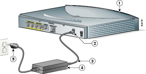 Cisco 831 Router and SOHO 91 Router Hardware Installation Guide
