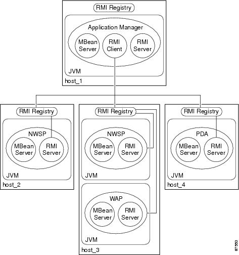isco CNS Subscriber Edge Services Manager
