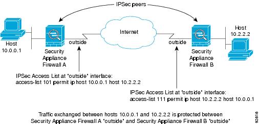 Cant enable crypto isakmp cisco router the crypto cheat guide
