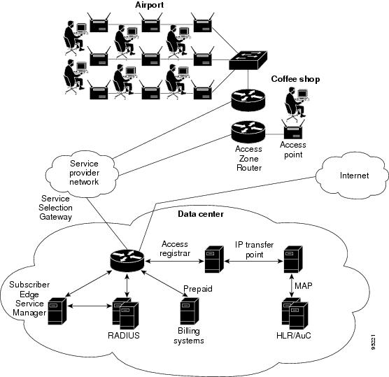 Opiniones de Plug and play