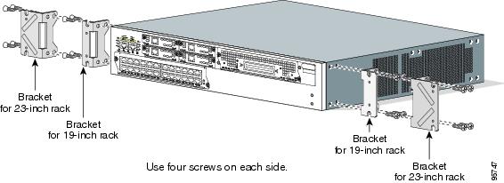 Cisco 2811  -  6