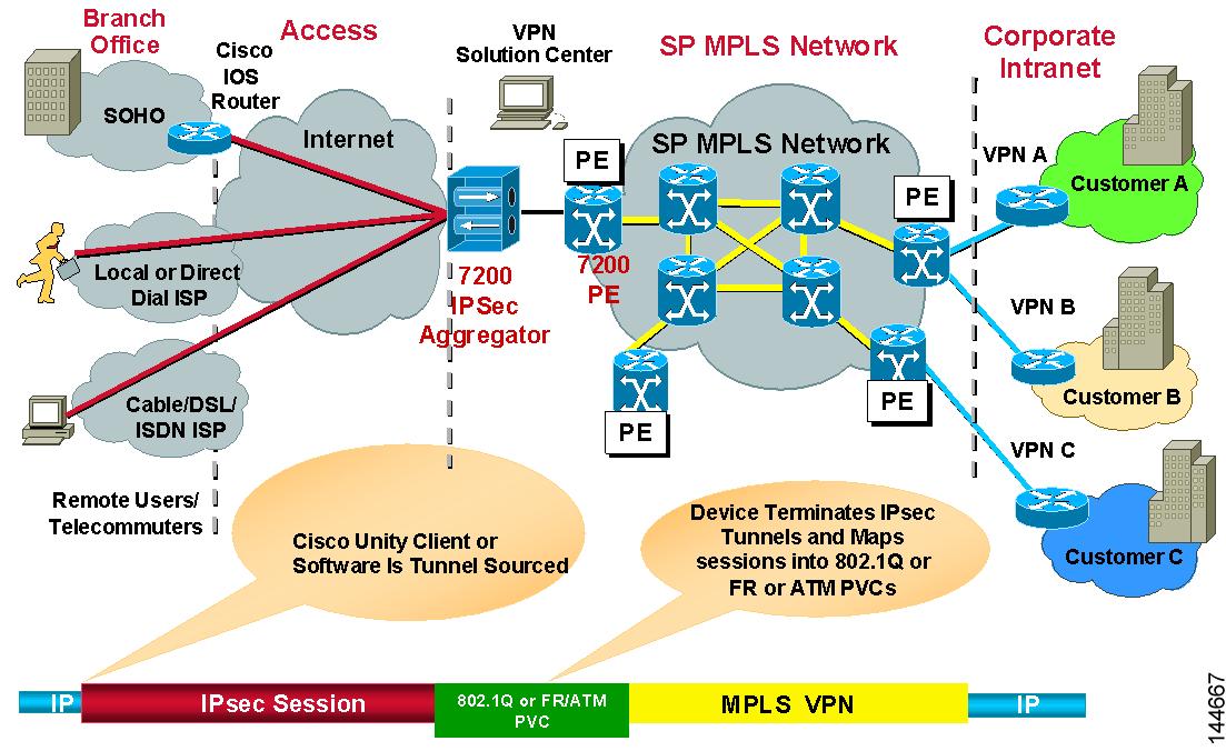 User Guide for Cisco Security Manager 4.4 - Managing Site-to-Site VPNs