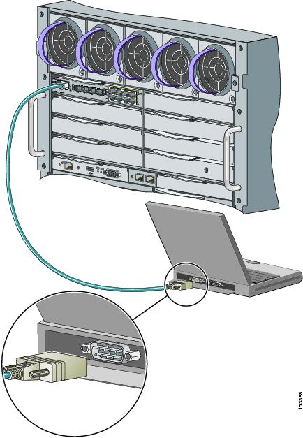 Cisco Switch Setup Program