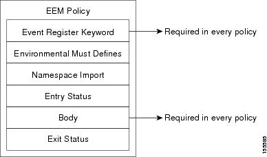 Tcl Policy Structure and Requirements