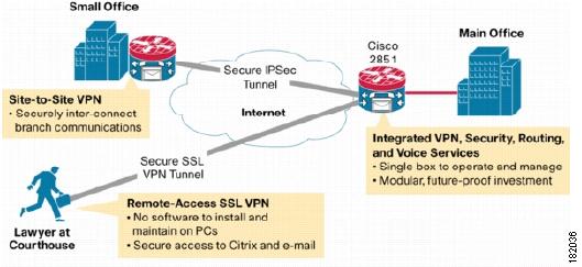 User Guide for Cisco Security Manager 4.1 - Managing Remote Access VPNs