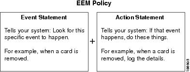 EEM Policy Statement