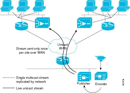 wan cisco optimization application solution guide references