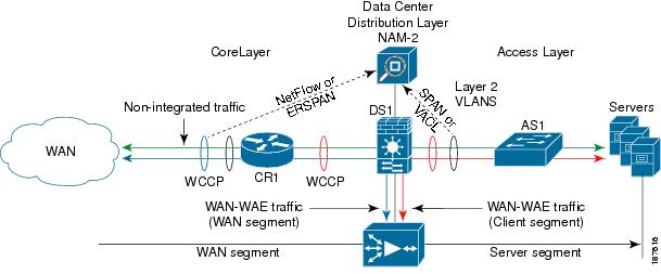 Cisco WAN and Application Optimization Solution Guide - Branch Design