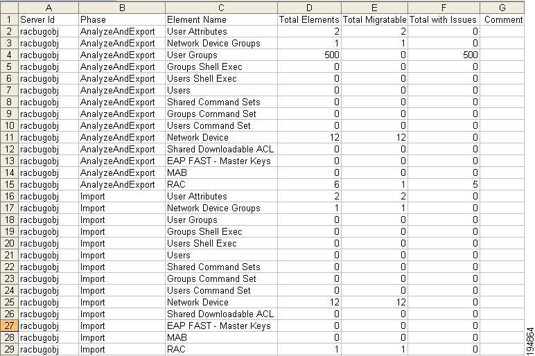 Migration Guide for Cisco Secure Access Control System 5.5 Using the