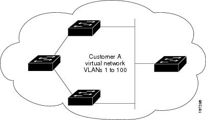 Virtual Network Topology Without BPDU Tunneling