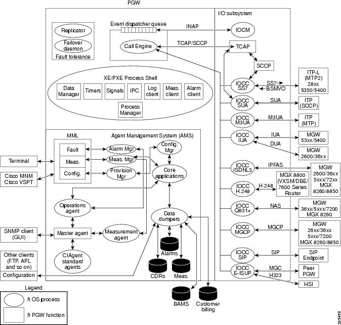 Cisco Bts Softswitch vitasky