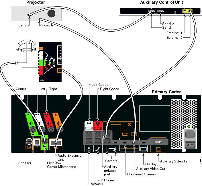 Cisco TelePresence System 3000 Assembly, Use & Care, and Field