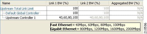 Actual maximum bandwidth permitted tooltip